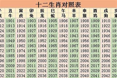 36岁属什么生肖2023|2023年36岁属什么生肖 和什么属相婚配最合适